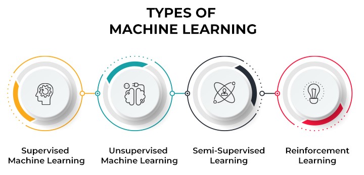 انواع یادگیری ماشینی
